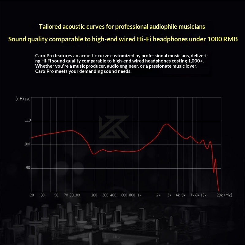 KZ Carol Pro TWS Bluetooth 5.4 - Tws Earbuds Bluetooth 5.3 ulasan dan harga